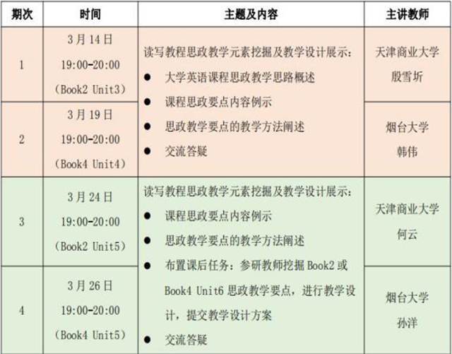 【课程思政·教研篇】启课程思政思路 促外语教学育人——记远景学院外语教研室课程思政研讨与实践