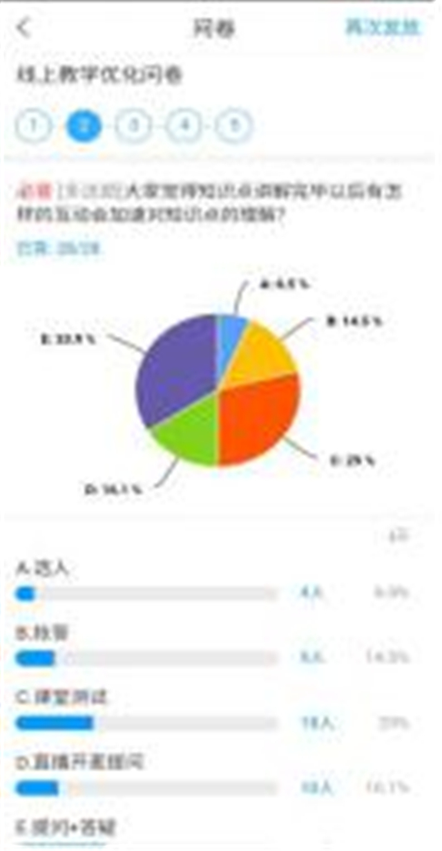 【在线教学典型案例八】基于“学习通+腾讯会议直播”线上教学案例