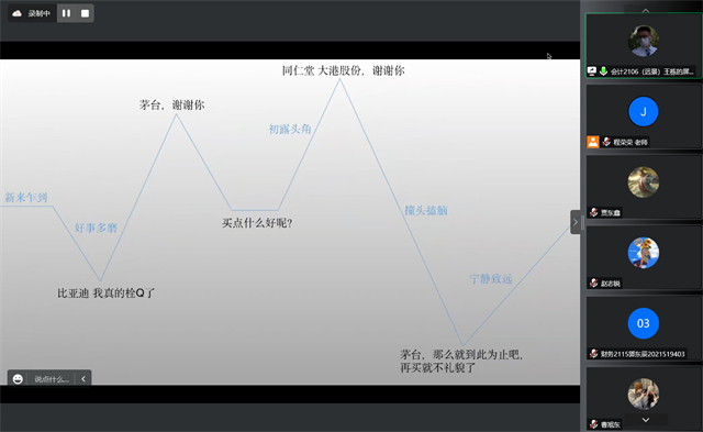 【完满演绎·课堂篇】理财实践，你学会了么？