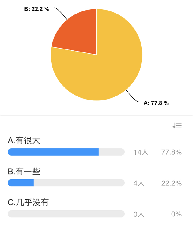 【典型案例·教学篇】《高级英语》课程互动式教学案例设计与实践