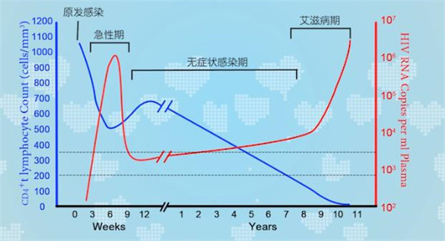【完满演绎·课堂篇】知艾防艾,你我共同参与