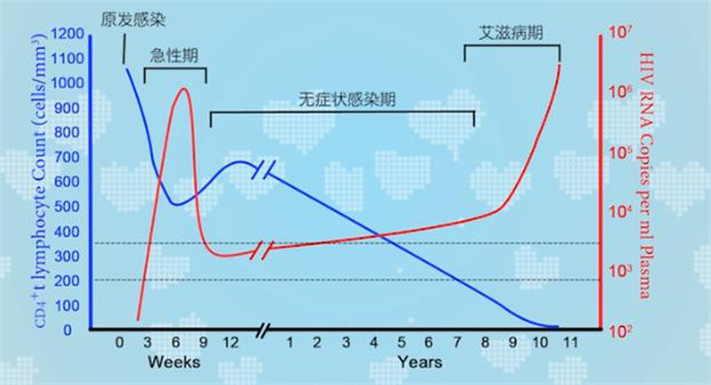 【完满演绎·课堂篇】知艾防艾，你我共同参与