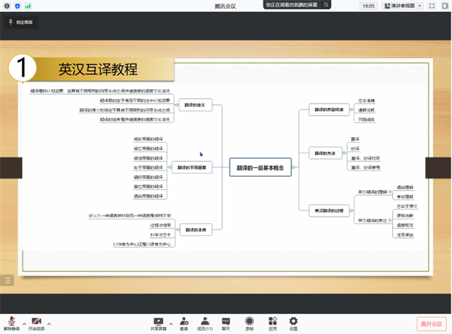 【书院直击·导师篇】为者常成,行者常至——刘婷婷导师团队寒假学习纪实(二)
