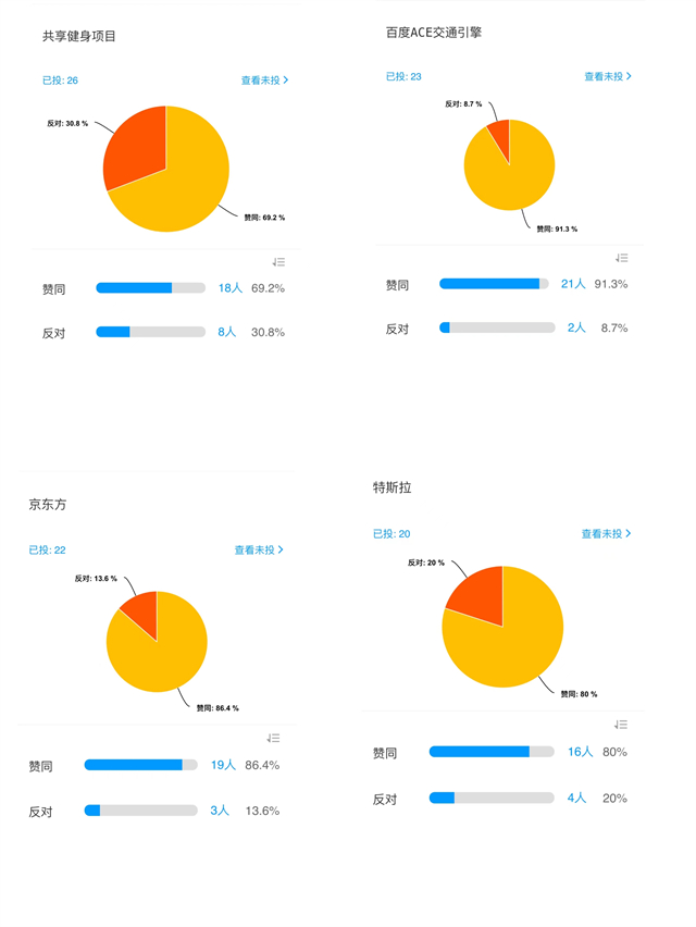 【完满演绎·课堂篇】未来“巴菲特”们小试牛刀，初露头角——记线上模拟投资决策会