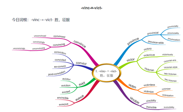 【书院直击·导师篇】晨曦英语——远景学院晨间打卡活动进行时