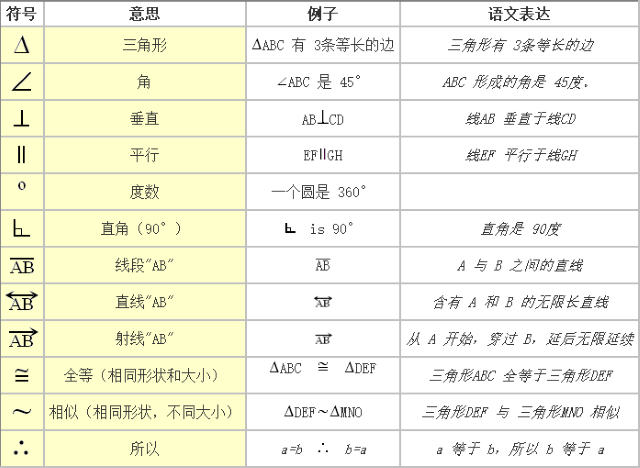 【完满演绎·课堂篇】探寻数学符号背后的“音”“源”——数学符号来源与发音