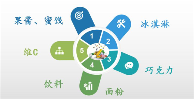 【在线教学·课堂篇】换个角度看厨房