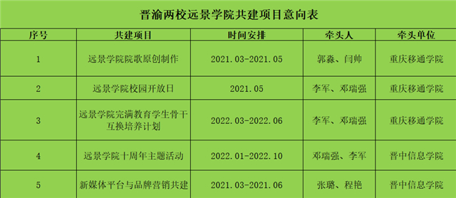 【携手共进·交流篇】两校项目共建，同育远景英才——记晋渝两校远景学院学生工作交流会