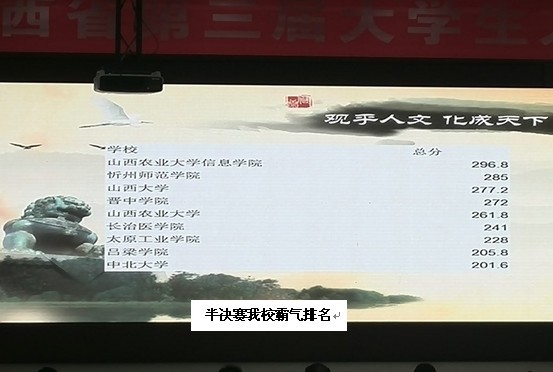 【最新动态】我院喜获山西省第三届大学生人文知识竞赛三等奖