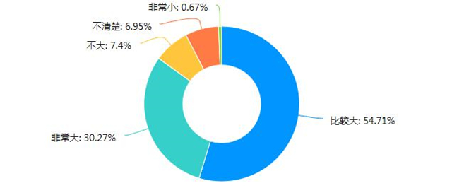 【协同育人·家校篇】云端家访,同频共谱远景家校协同育人新篇章