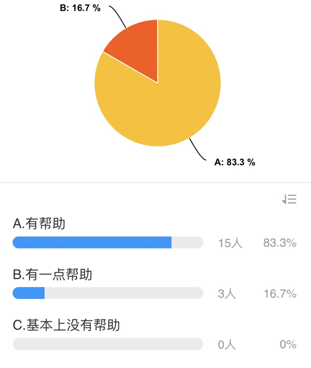 【典型案例·教学篇】《高级英语》课程互动式教学案例设计与实践