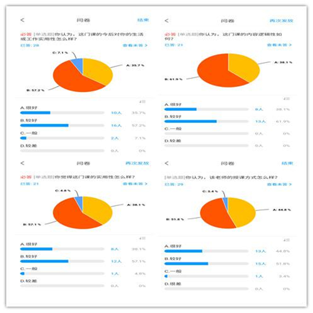 【期中检查·教学篇】远景学院2019-2020学年第二学期期中教学检查报告