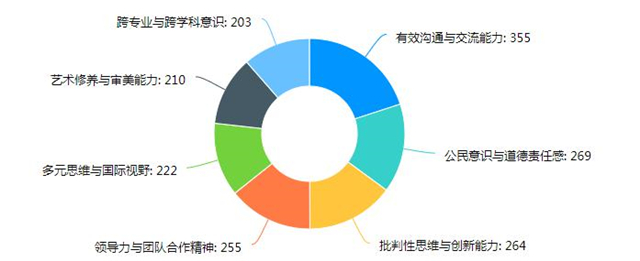 【协同育人·家校篇】云端家访，同频共谱远景家校协同育人新篇章