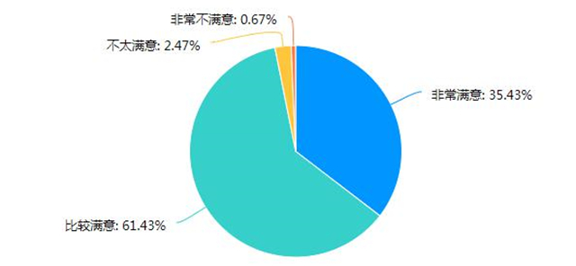 【协同育人·家校篇】云端家访，同频共谱远景家校协同育人新篇章