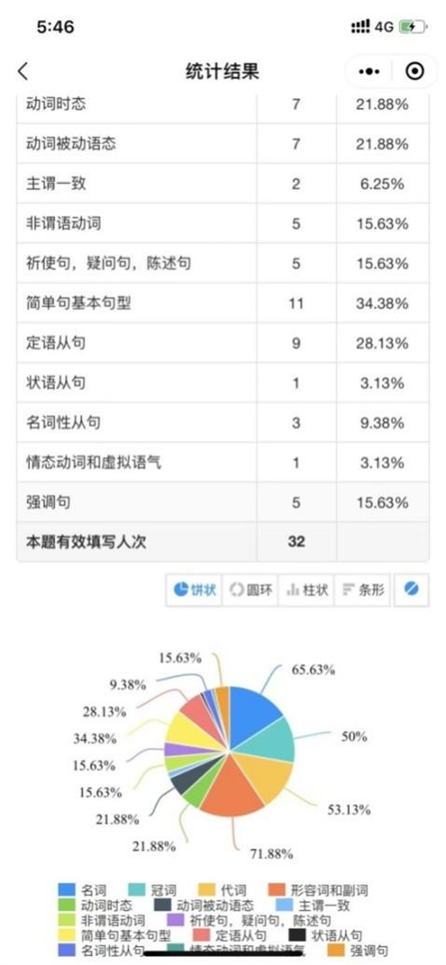【示范引领·教学篇】在线教学案例 精英华彩:以语法洞悉英语