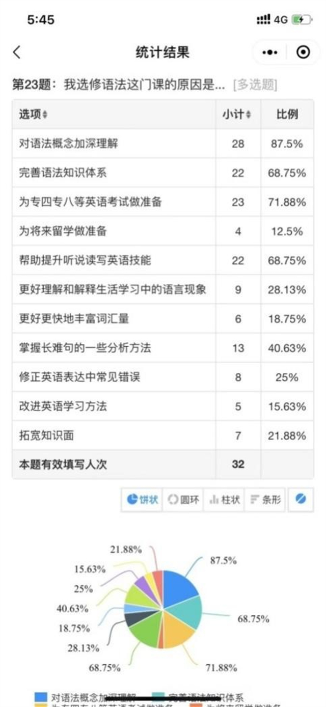 【示范引领·教学篇】在线教学案例 精英华彩:以语法洞悉英语