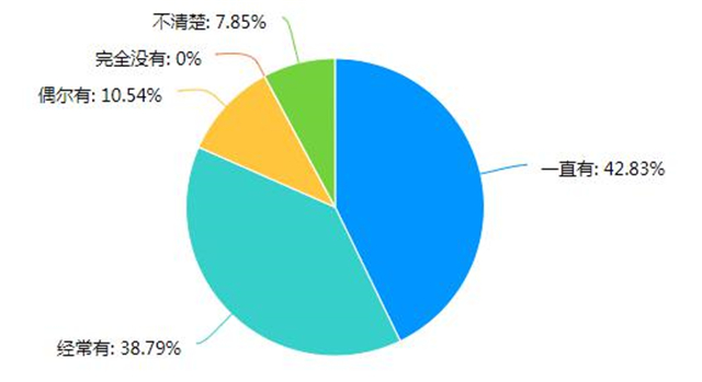 【协同育人·家校篇】云端家访，同频共谱远景家校协同育人新篇章