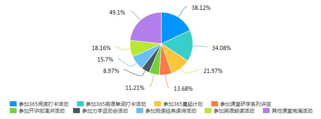 【协同育人·家校篇】云端家访,同频共谱远景家校协同育人新篇章