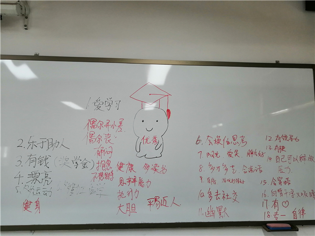 【完满演绎·课堂篇】心理探索之旅：我手画我心 打造“优秀” 遇见自己