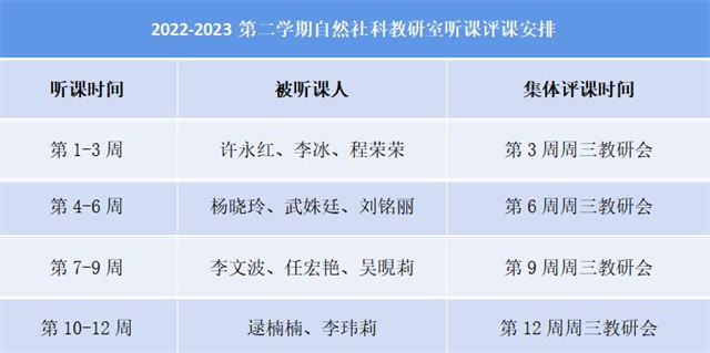 【砥砺前行·教研篇】听课评课促教交流，课堂建设再出发