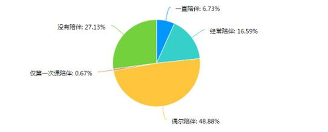 【协同育人·家校篇】云端家访，同频共谱远景家校协同育人新篇章