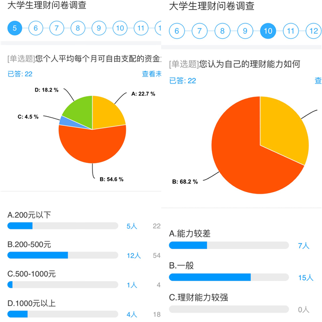 【完满演绎·课堂篇】跨校联动,对话大学生理财