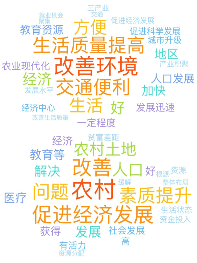 【示范引领·教学篇】在线教学案例 研究方法:全过程多方位互动实例