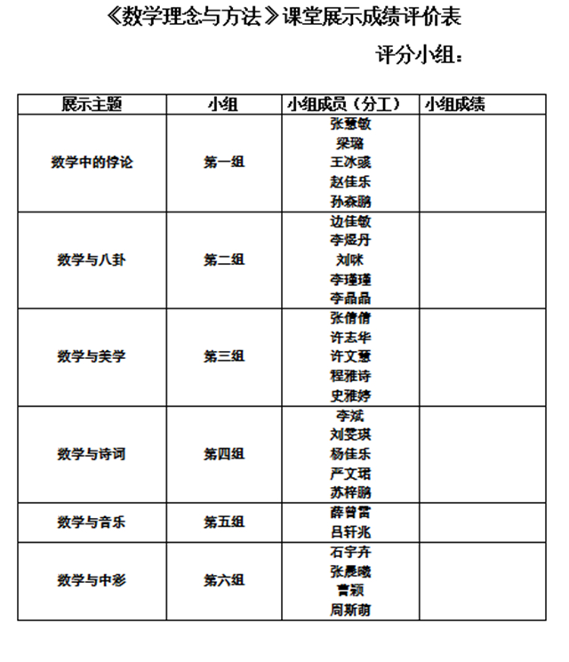 【课程教学·总结篇】《数学理念与方法》结课报告