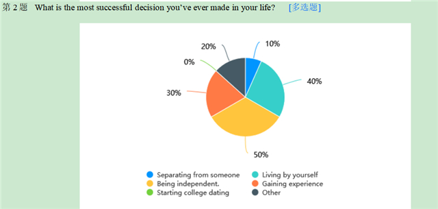 【完满演绎·课堂篇】“决定”决定生活——记大学英语课程“大学生决策”调查汇报