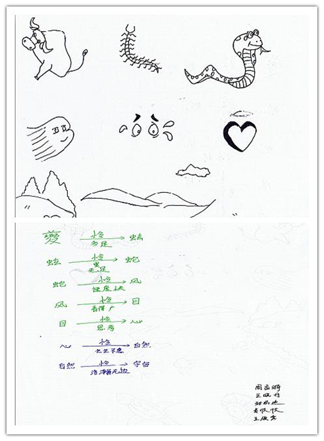 【完满演绎·课堂篇】简笔画·解说·动漫 走进庄子的寓言世界——记《庄子哲学》一周课程小组报告