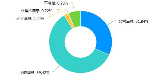 【协同育人·家校篇】云端家访，同频共谱远景家校协同育人新篇章