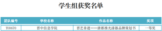 【远景学子风采】披荆斩棘，踏梦而行——国赛一等奖是这样炼成的