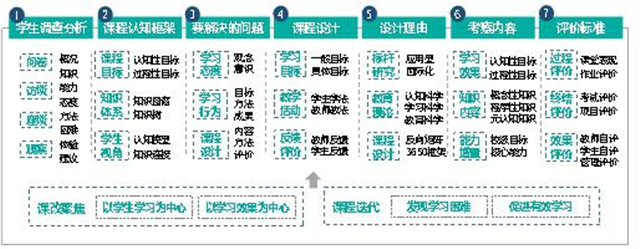 【砥志研思·教研篇】春风雨露，共研促教