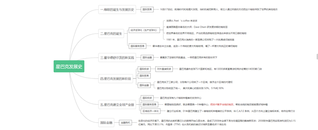 【完满演绎·课堂篇】经济学知识的进阶之旅