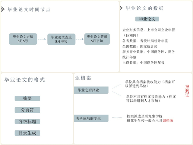 【云端连线·导师篇】论文指导，助力毕业前的最后一关