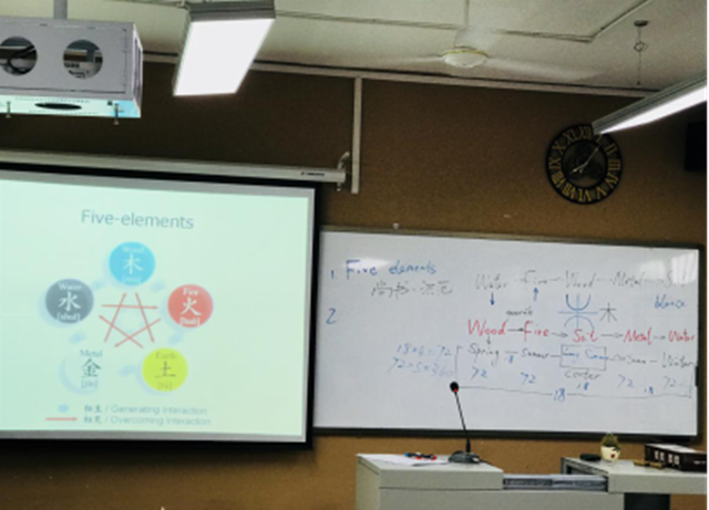 【交流互访·课程篇】远景荣誉生国际互访项目中华文化系列课程实况（三）