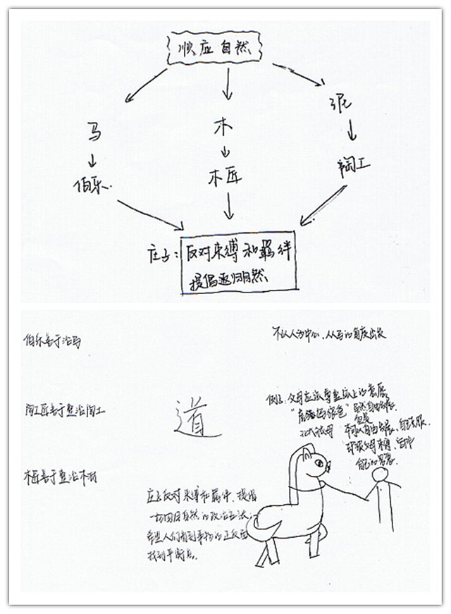 【完满演绎·课堂篇】简笔画·解说·动漫 走进庄子的寓言世界——记《庄子哲学》一周课程小组报告