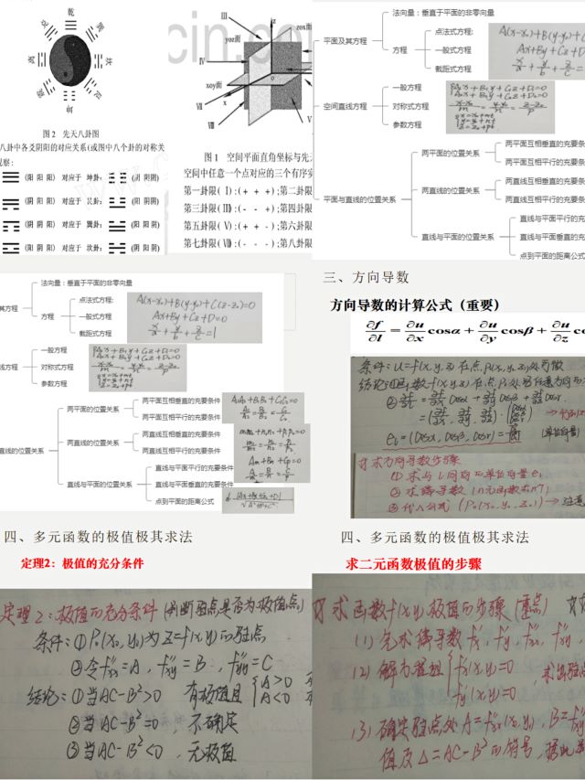 【完满演绎·课堂篇】“岂曰无鱼，授之以渔” ——思维导图开启数学复习的新技能