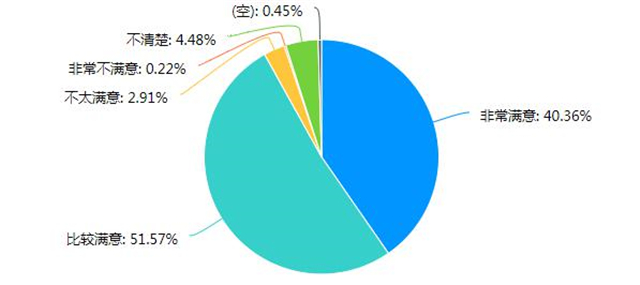 【协同育人·家校篇】云端家访，同频共谱远景家校协同育人新篇章