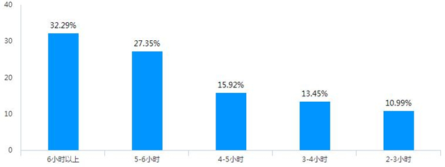 【协同育人·家校篇】云端家访，同频共谱远景家校协同育人新篇章