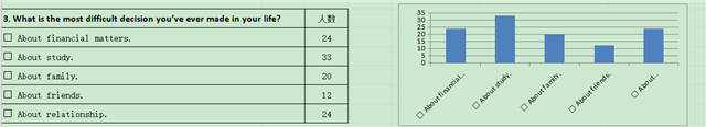 【完满演绎·课堂篇】“决定”决定生活——记大学英语课程“大学生决策”调查汇报