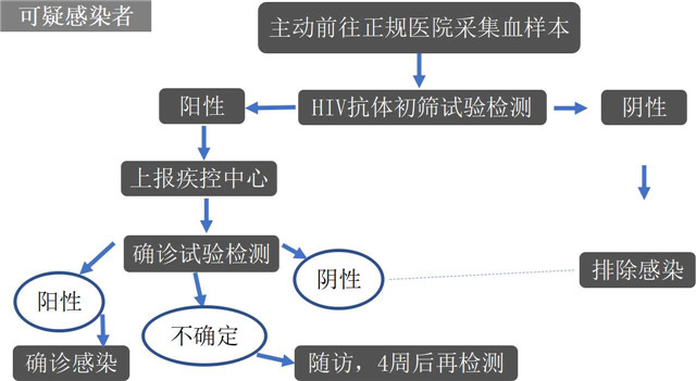 【完满演绎·课堂篇】知艾防艾,你我共同参与