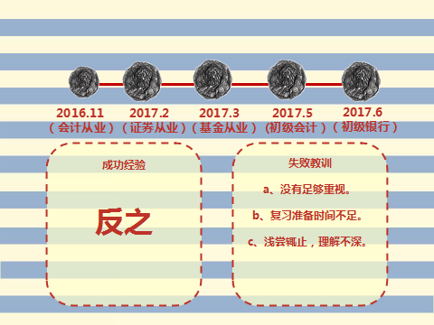 【星光熠熠·学子篇】我的交换生生活