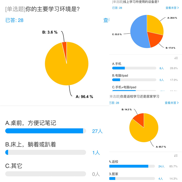 【示范引领·教学篇】在线教学案例 研究方法:全过程多方位互动实例