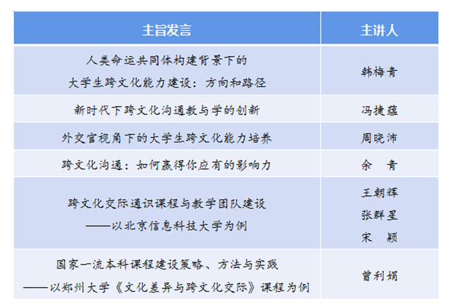 应用型高等院校大学生跨文化能力培养研讨会邀请函