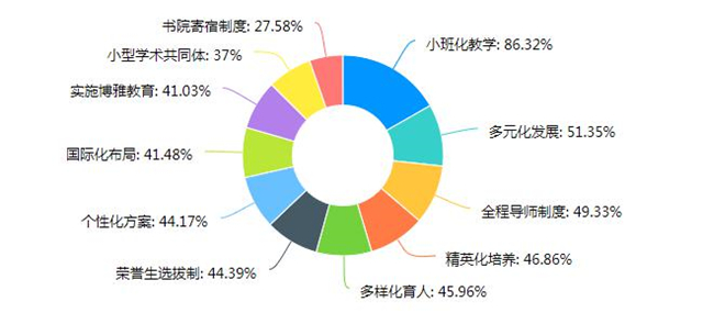 【协同育人·家校篇】云端家访，同频共谱远景家校协同育人新篇章