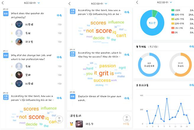 【期中检查·教学篇】远景学院2019-2020学年第二学期期中教学检查报告