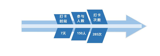 【协同育人·融合篇】读书，我们是认真的！——远景365爱阅读勋章计划