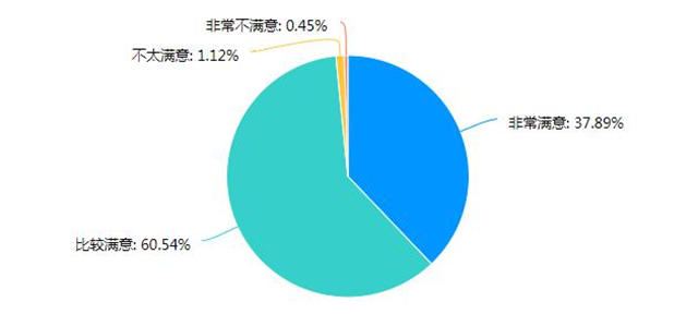 【协同育人·家校篇】云端家访，同频共谱远景家校协同育人新篇章