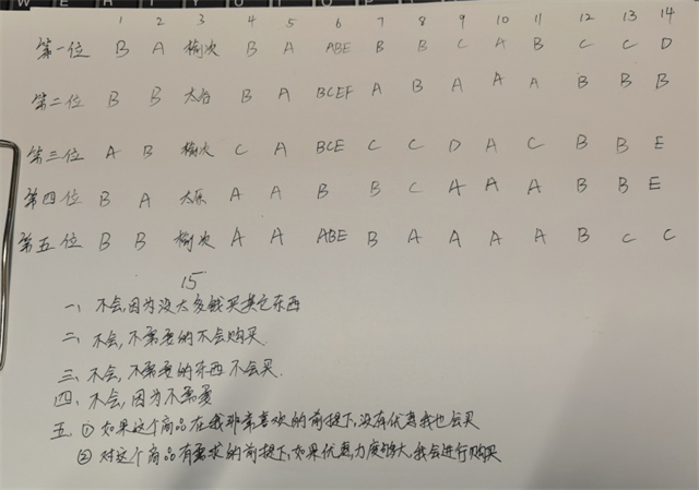 【完满演绎·课堂篇】消费有度，健康生活——记大学英语课程“大学生消费习惯”调查汇报